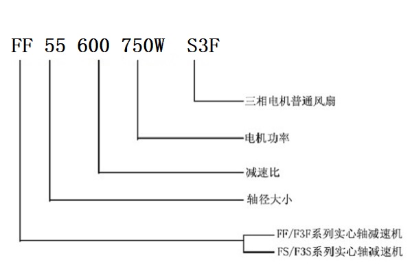 FF系列減速機(jī)型號解釋 FF系列減速機(jī)型號解釋