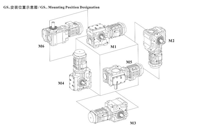 S系列減速機(jī)安裝方位 S系列減速機(jī)安裝方位