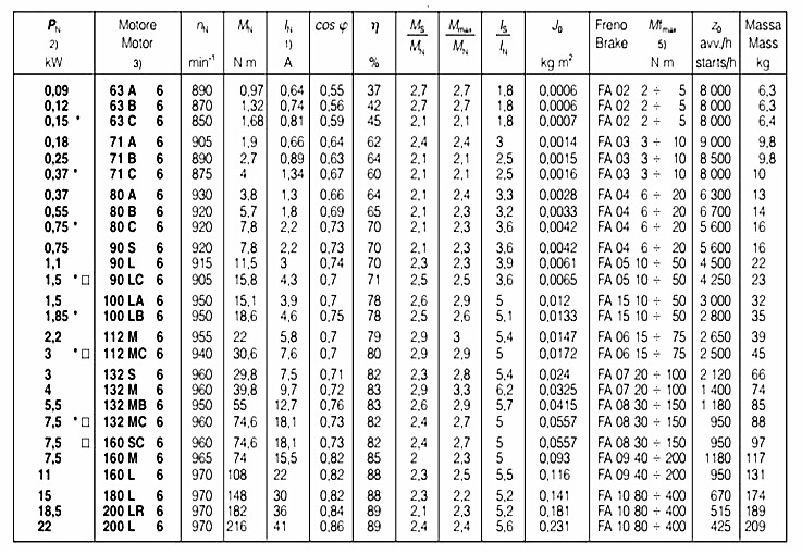 SEIMEC剎車電機參數(shù) SEIMEC剎車電機參數(shù)